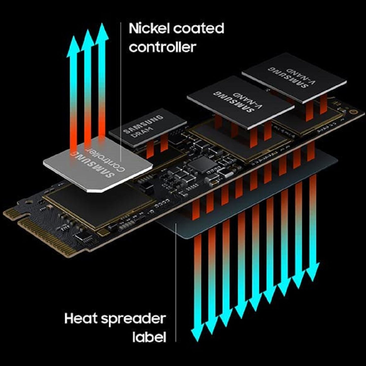980 PRO SSD 2TB PCIe NVMe Gen 4 Gaming M.2 Internal Solid State Hard Drive Memory Card, Maximum Speed, Thermal Control, MZ-V8P2T0B